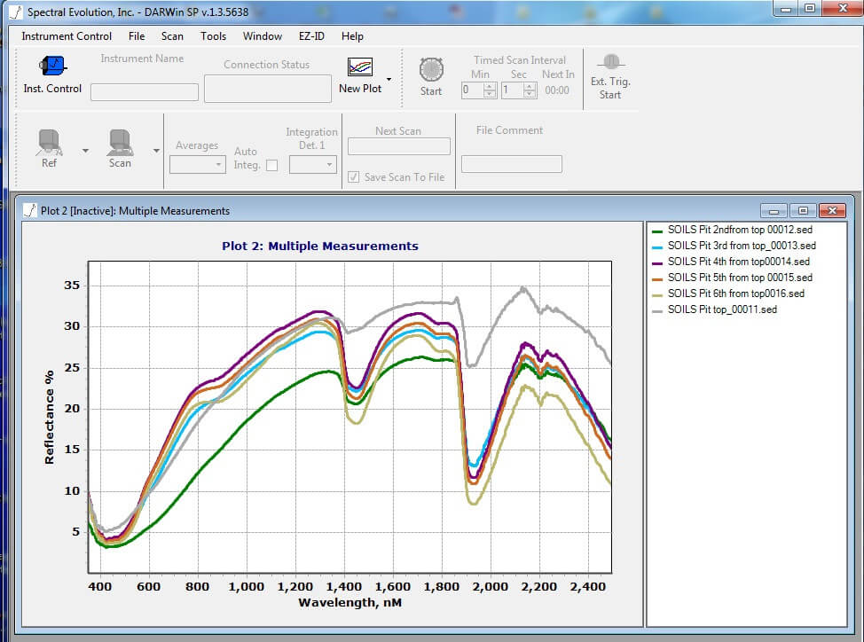 soils_multiple_plots_darwin[1].jpg